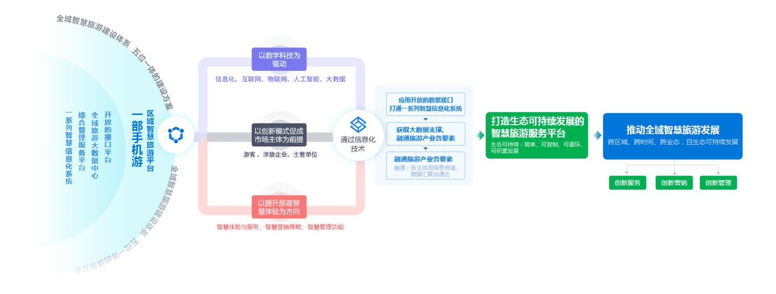 一機(jī)游系統(tǒng).jpg