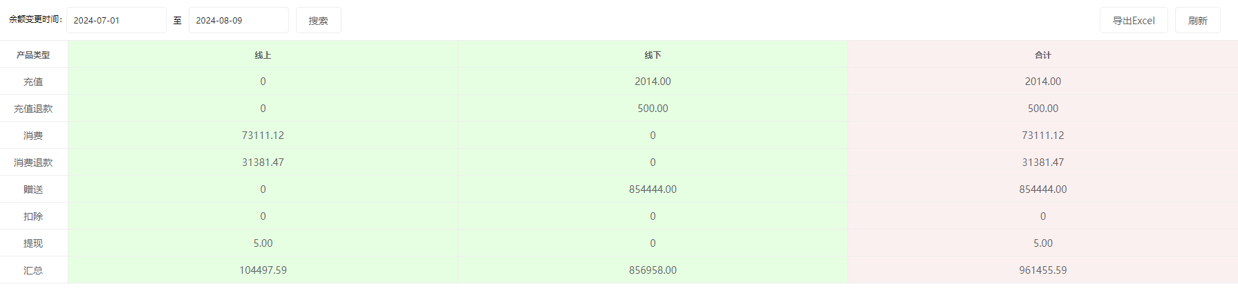 思途智旅新財務功能說明手冊