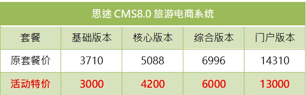 思途CMS8.0年終福利大放送，感恩回饋不停歇